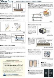 ＭＡＸＩＶ西国立(マキシヴニシクニタチ)の物件内観写真